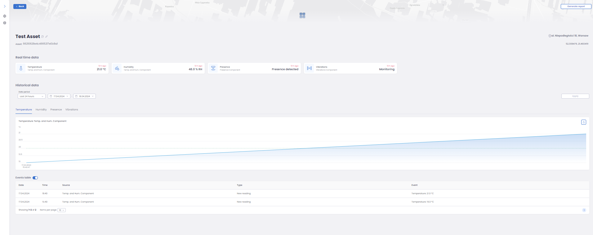 Data Collection: final dashboard