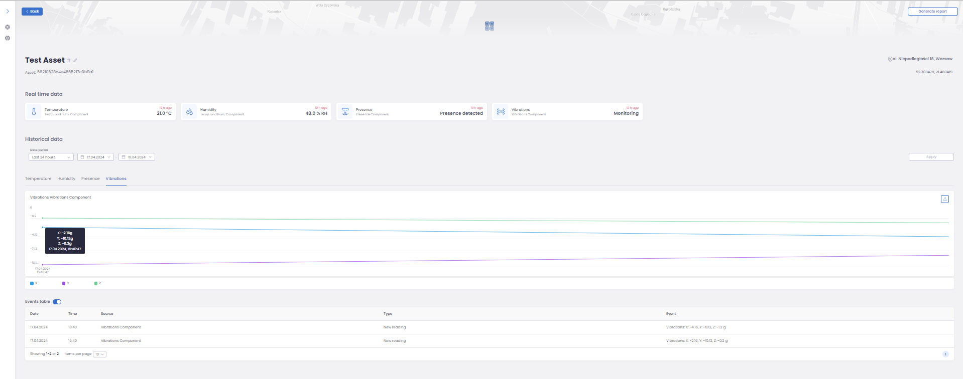 Vibrations dashboard