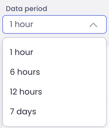 Data period dropdown selector.