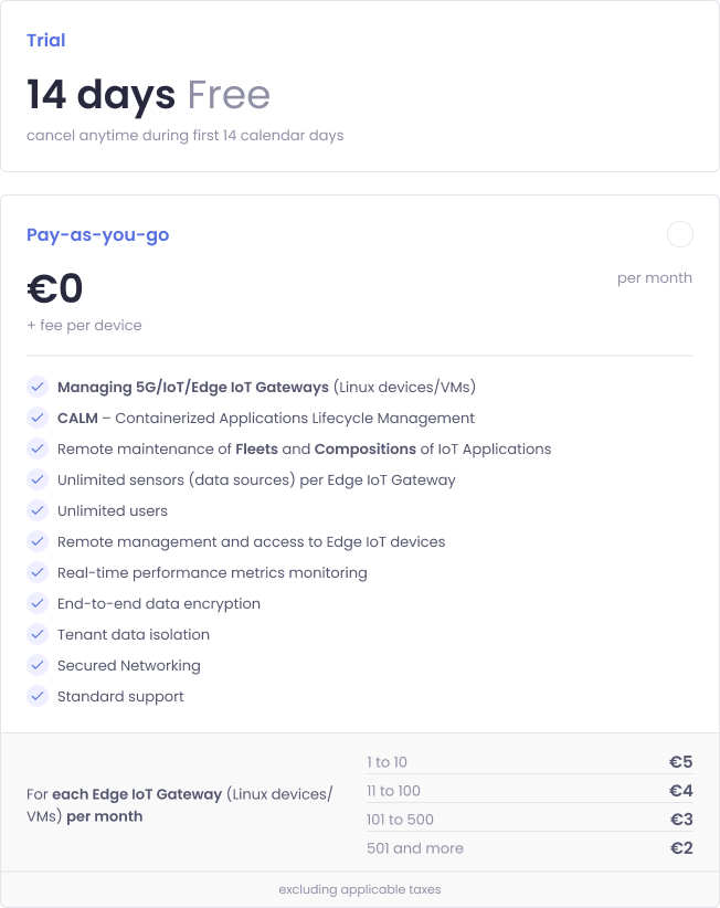 Orchestra Subscription Plans